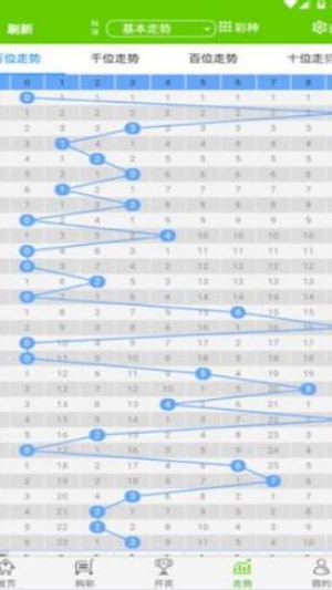 天天彩澳门天天彩图1