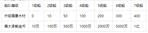 梦幻捕鱼小玛丽旧版本