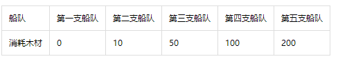 梦幻捕鱼小玛丽旧版本