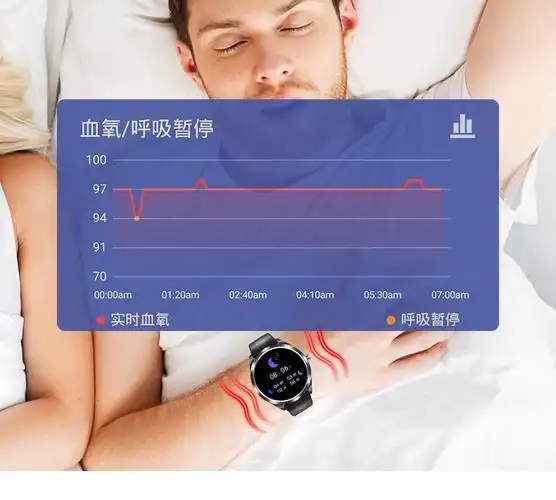 专业分析睡眠与血压的软件